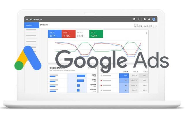Google Ads and How it works